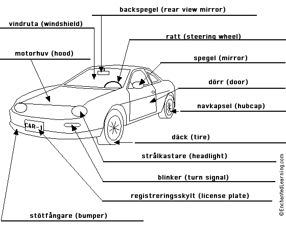 Label the car in Swedish - answers