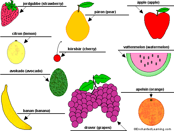 Label the fruit in Swedish - answers