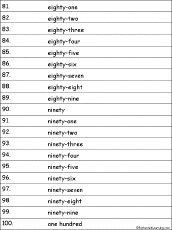 Writing Numbers
