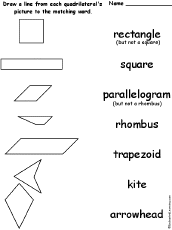 quadrilateral shapes mode