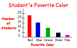 bar graph