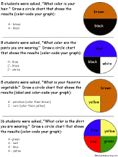 Pie Chart