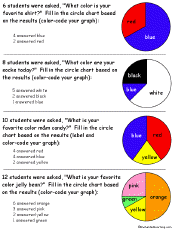 Pie Chart