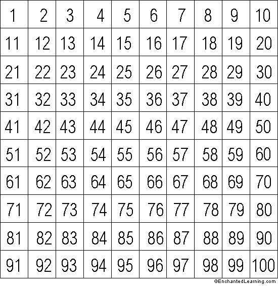 pictures of numbers 1-100