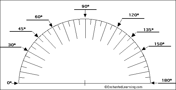 label protractor