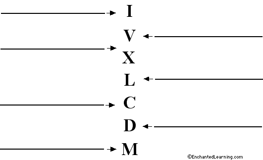Label Roman Numerals
