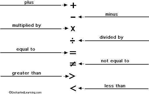 label Math Symbols