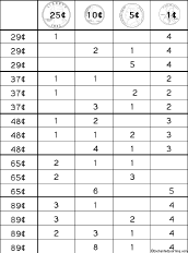 Make Amounts with Coins