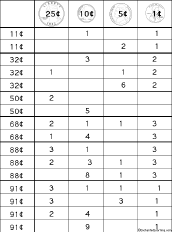 Make Amounts with Coins