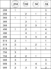Make Amounts with Coins