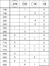 Make Amounts with Coins