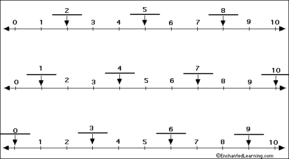 label number line