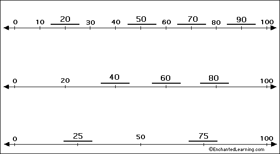 label number line