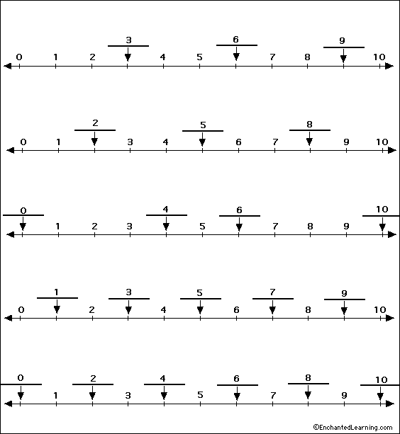 label number line