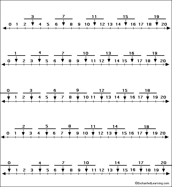 label number line
