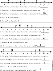 number line