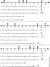 number line
