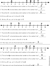 number line