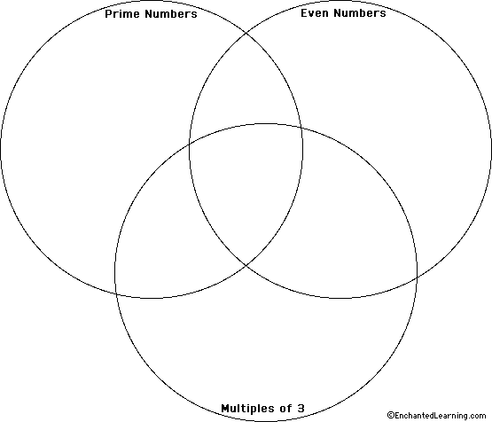 venn-diagram-multiples-of-2-and-4