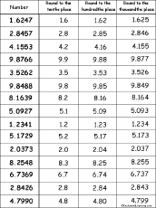 rounding