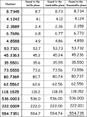 rounding