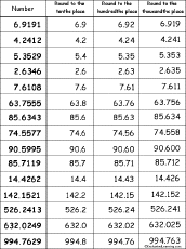 rounding