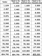 rounding