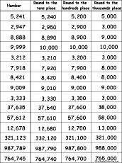 rounding