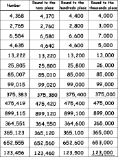 rounding