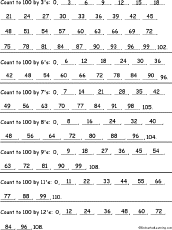 Skip Counting
