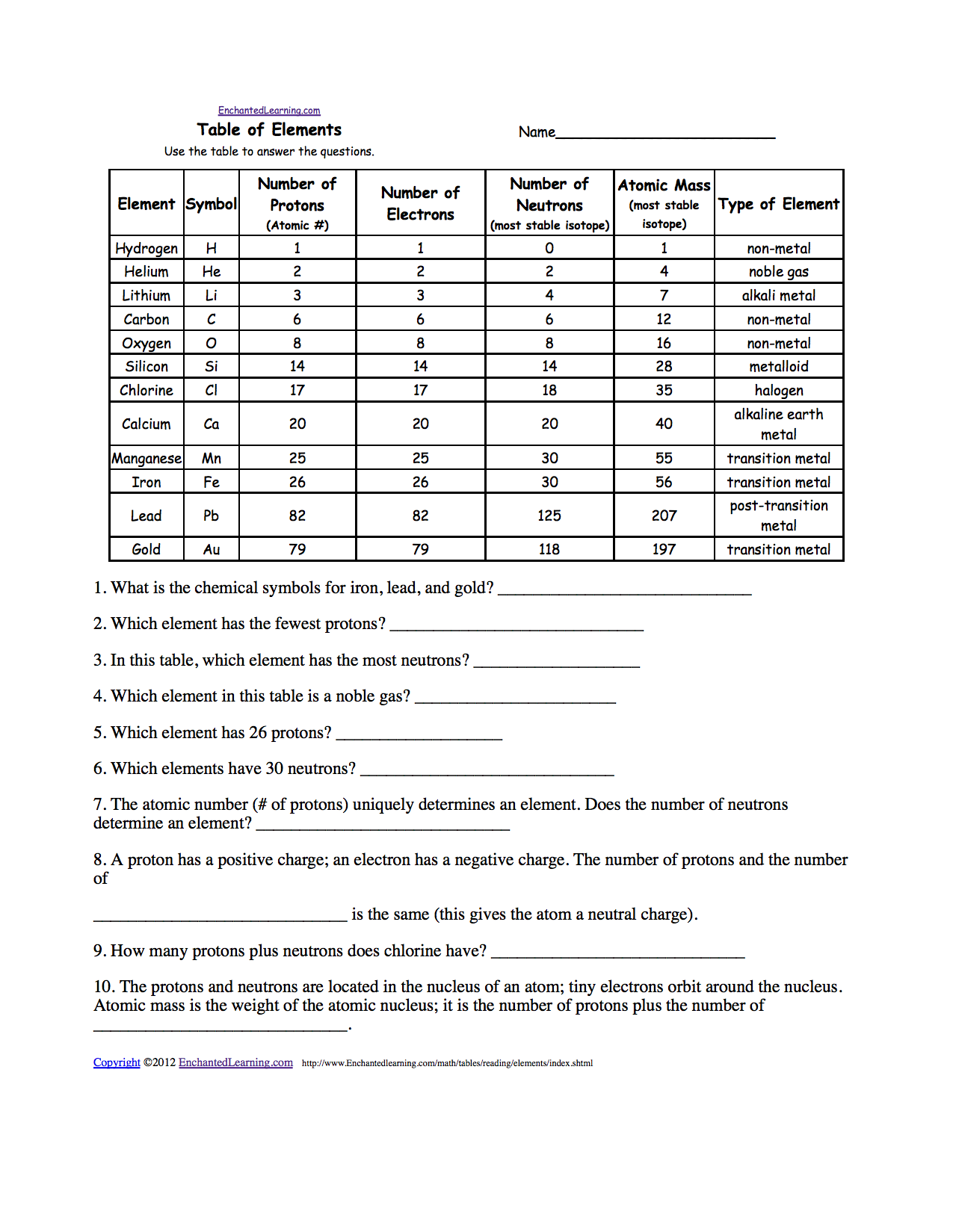 Element Code Worksheet