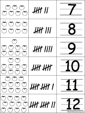 Tallying Apples