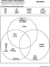 Venn diagram