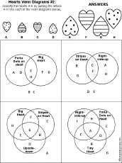 Venn diagram