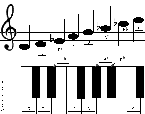 c minor image