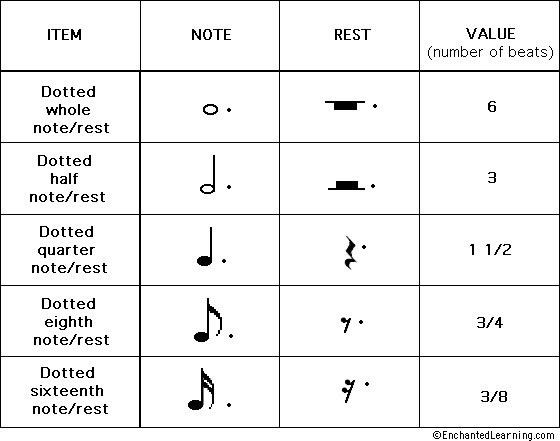 reading-sheet-music-the-very-basics-ultimate-guitar