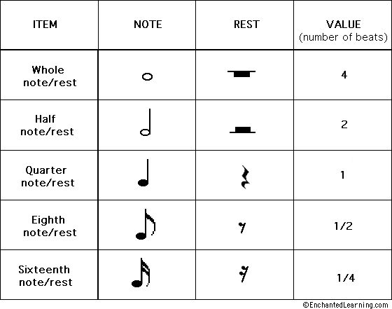 images of music notes symbols. Here are 1-16 notes with their