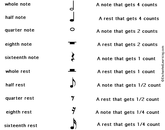 Match Musical Notes Rests Printout