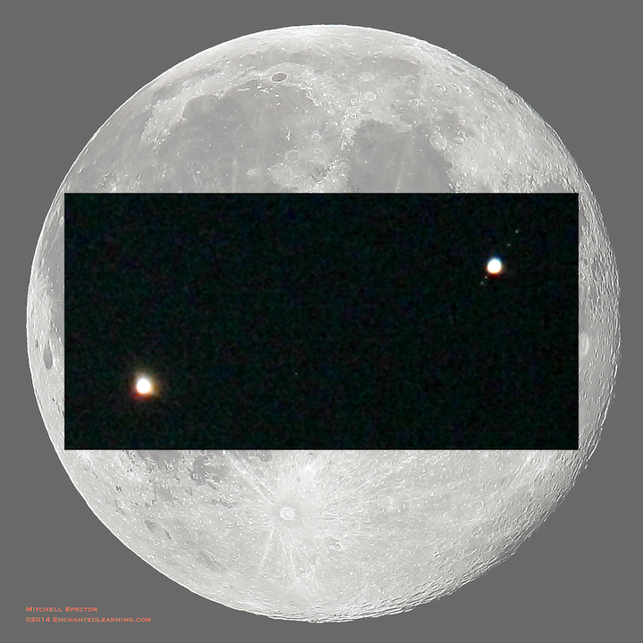 Venus and Jupiter - Conjunction of August 2014