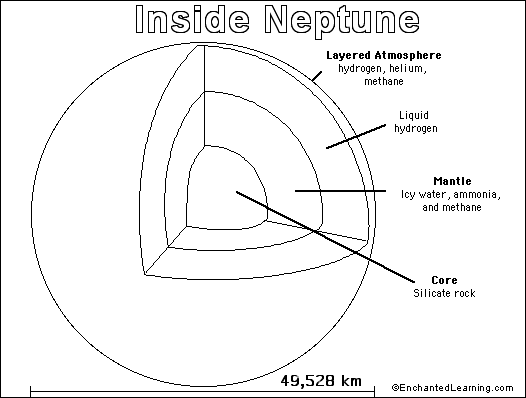 Neptune Printout/Coloring Page: EnchantedLearning.com