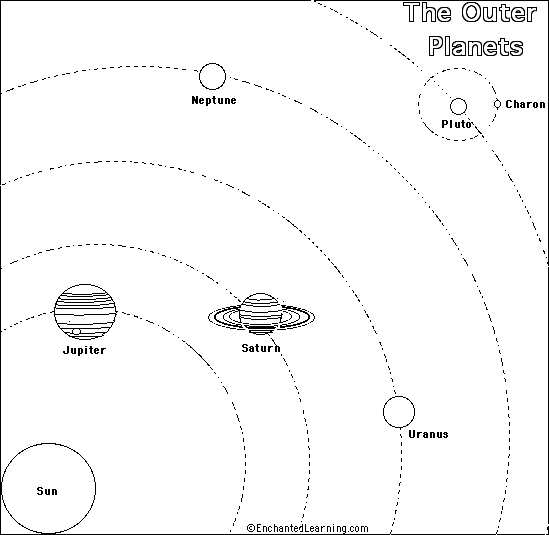 planets coloring sheet