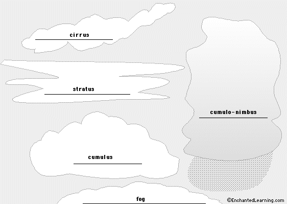 Label the clouds - answers