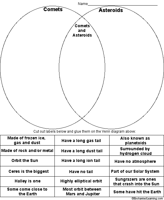 Comets And Asteroids Venn Diagram Printout Enchanted Learning Software