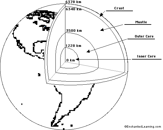 Earth diagram to label