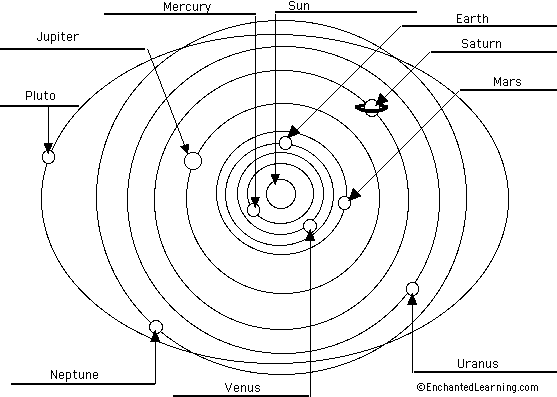 Images of Solar System Science Projects For 3rd Graders | Space