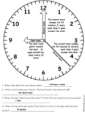 clock hands