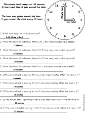 clock hands
