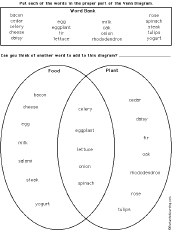 Venn diagrams ks1 i hate venn diagrams 