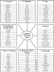 words by category