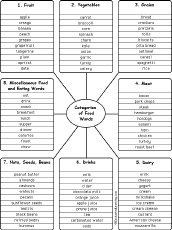 words by category